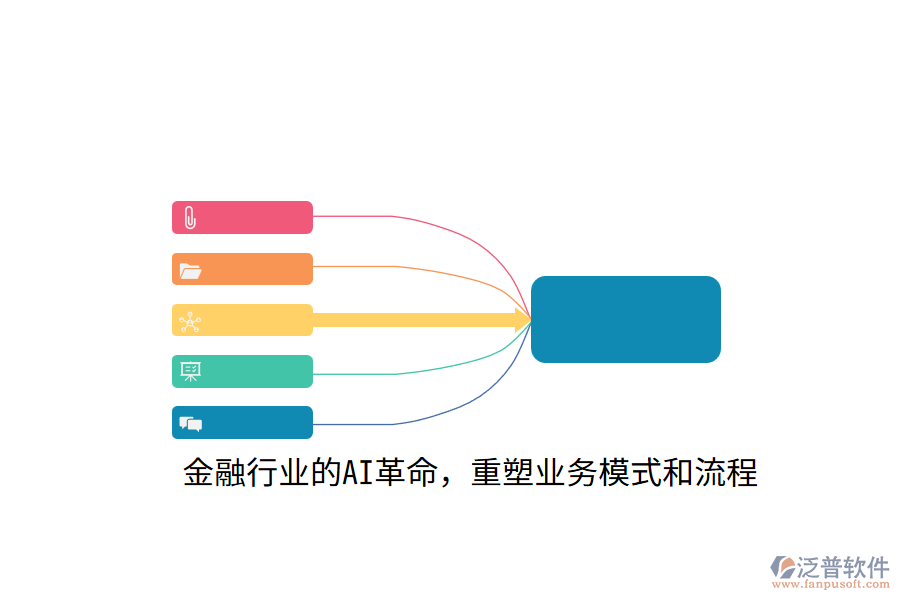 金融行業(yè)的AI革命，重塑業(yè)務(wù)模式和流程