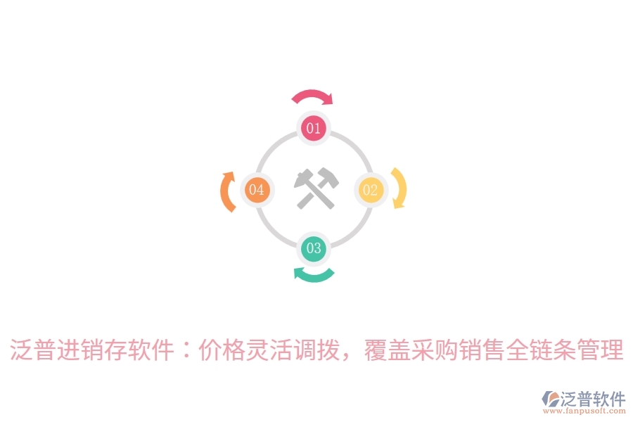 泛普進(jìn)銷(xiāo)存軟件：價(jià)格靈活調(diào)撥，覆蓋采購(gòu)銷(xiāo)售全鏈條管理