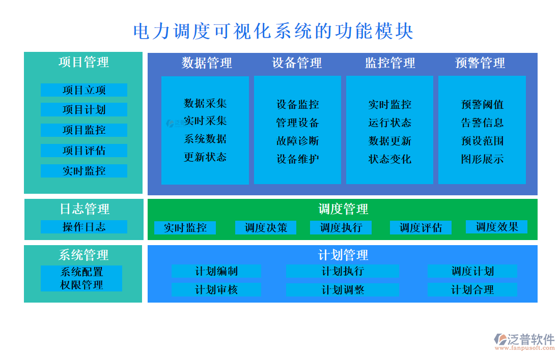 電力調度可視化系統(tǒng)的功能模塊
