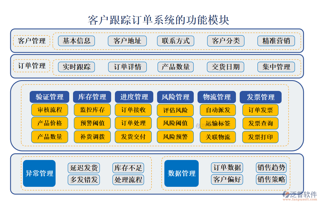 <a href=http://napavibes.com/custom/ target=_blank class=infotextkey>客戶管理</a>