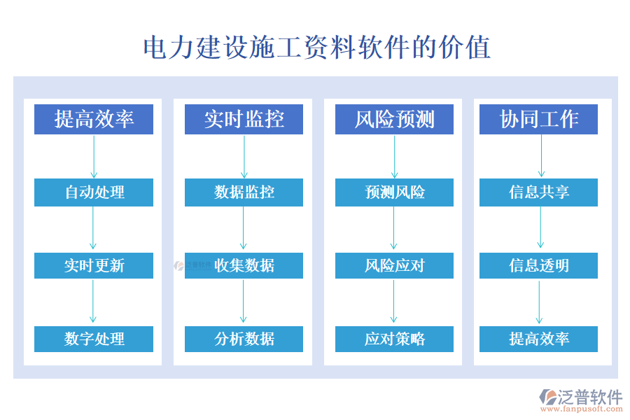 電力建設(shè)施工資料軟件的價值