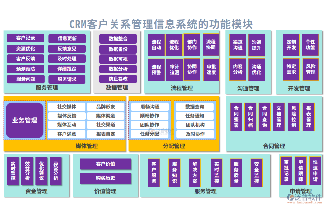 crm客戶關系管理信息系統(tǒng)的功能模塊