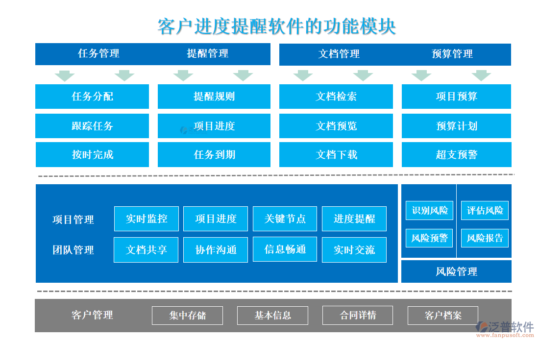 <a href=http://napavibes.com/custom/ target=_blank class=infotextkey>客戶管理</a>