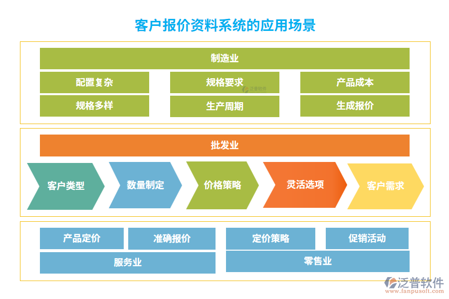 客戶報價資料系統的應用場景