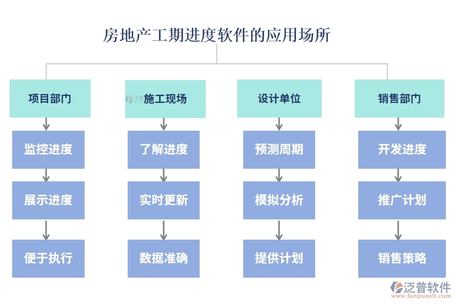 房地產(chǎn)工期進度軟件應用場所.jpg