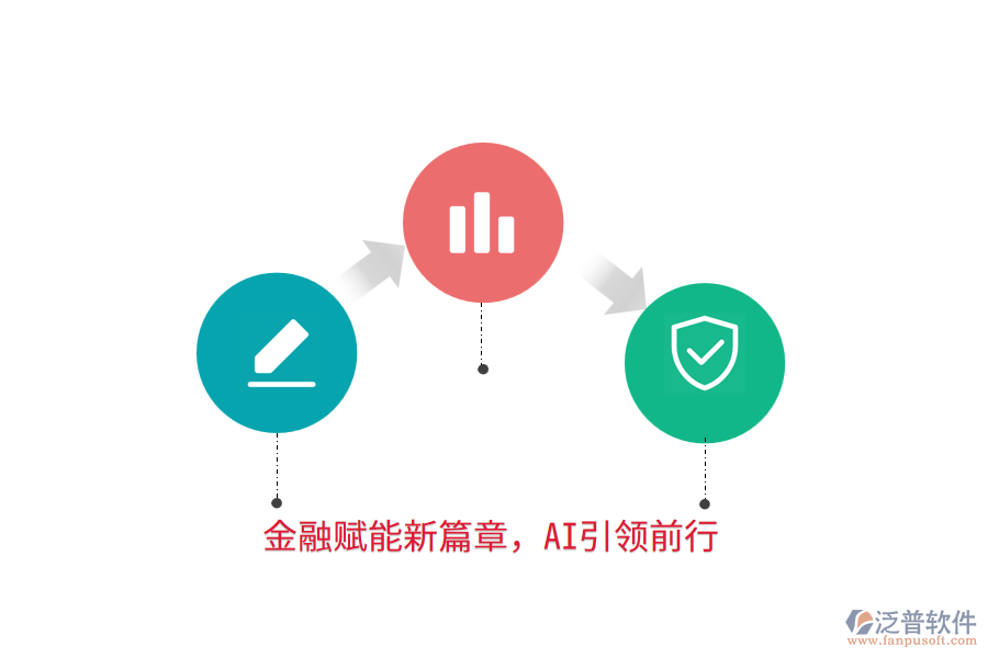 金融賦能新篇章，AI引領(lǐng)前行