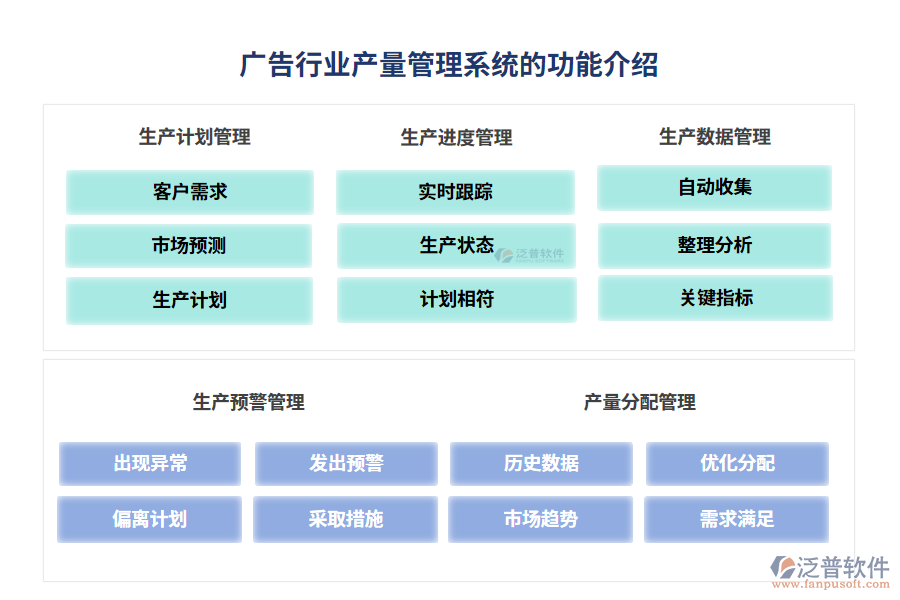 廣告行業(yè)產量管理系統(tǒng)的功能介紹