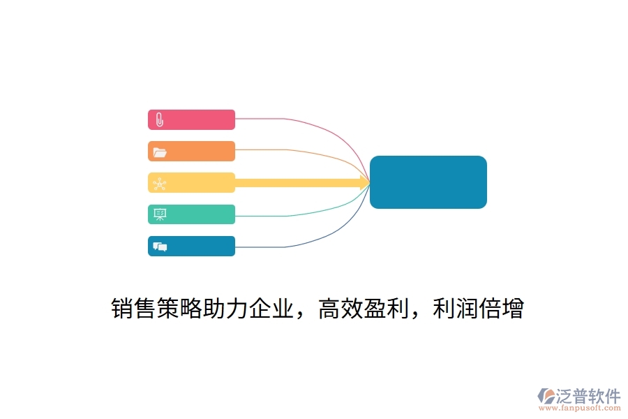 銷售策略助力企業(yè)，高效盈利，利潤倍增