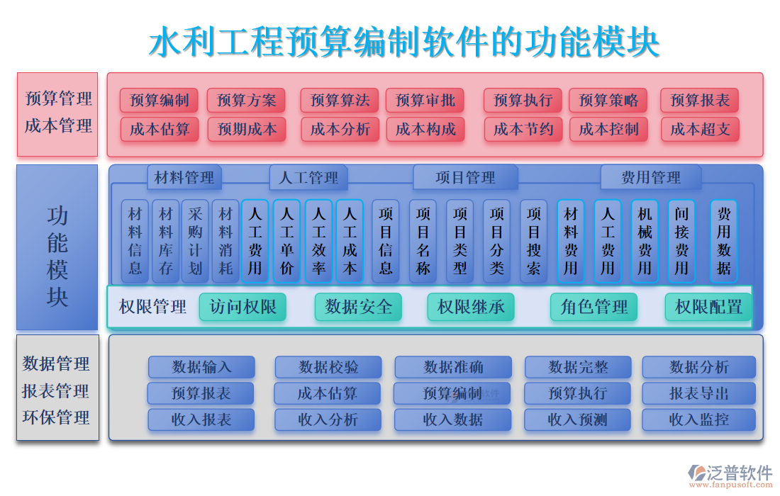 水利工程預算編制軟件