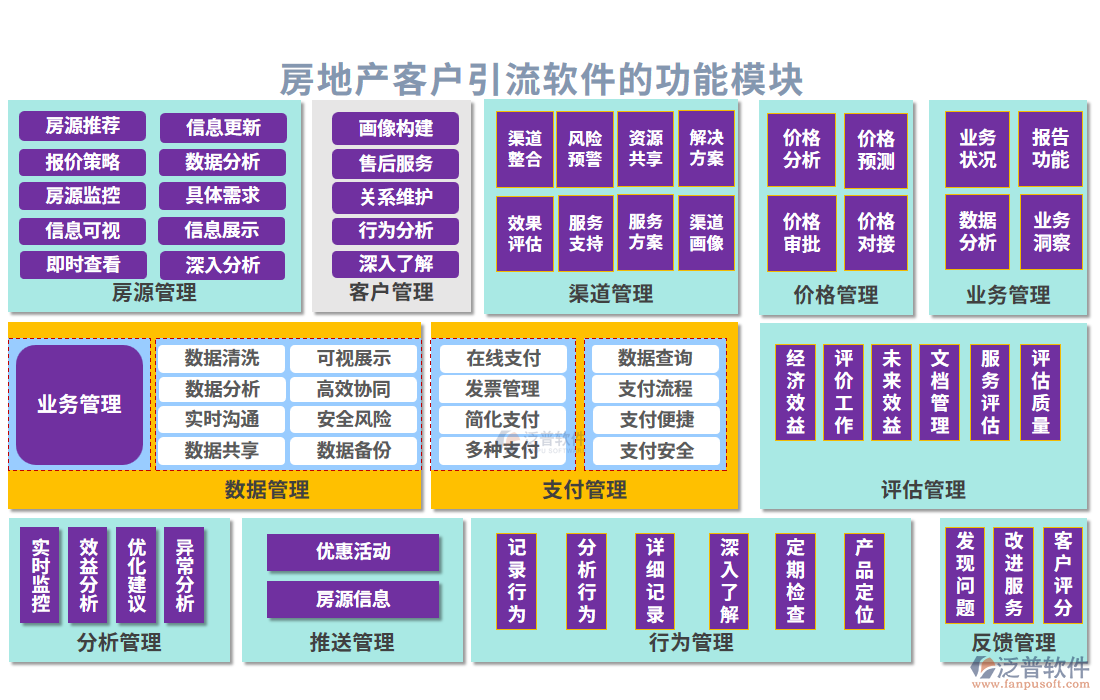 房地產客戶引流軟件的功能模塊