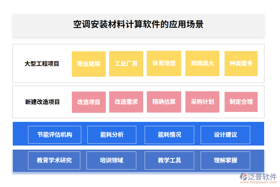 空調(diào)安裝材料計(jì)算軟件的應(yīng)用場(chǎng)景