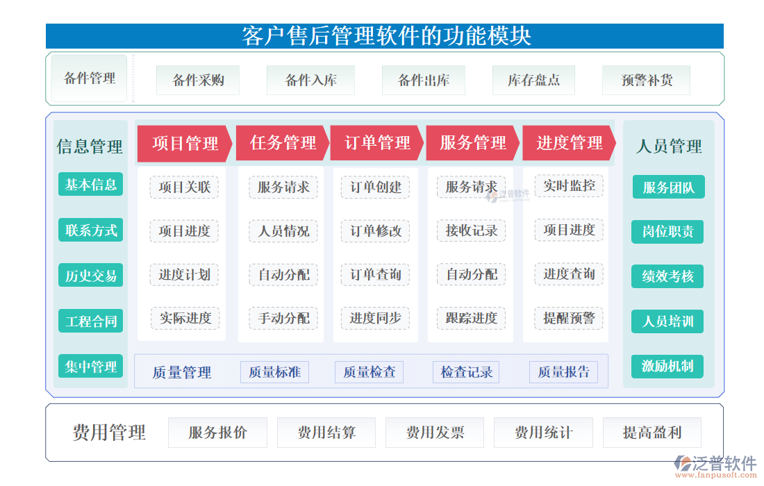 <a href=http://napavibes.com/custom/ target=_blank class=infotextkey>客戶管理</a>