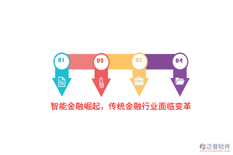 智能金融崛起，傳統(tǒng)金融行業(yè)面臨變革