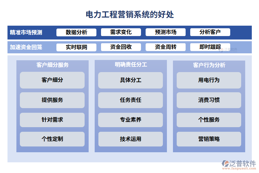電力工程營(yíng)銷(xiāo)系統(tǒng)的好處