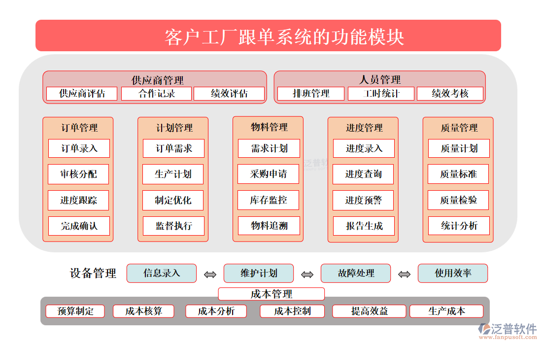 <a href=http://napavibes.com/custom/ target=_blank class=infotextkey>客戶管理</a>
