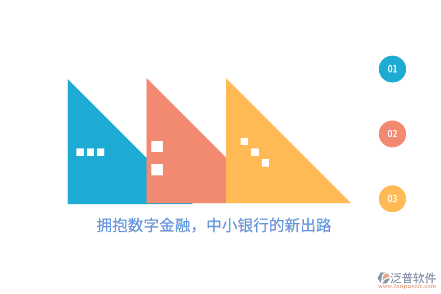 擁抱數(shù)字金融，中小銀行的新出路