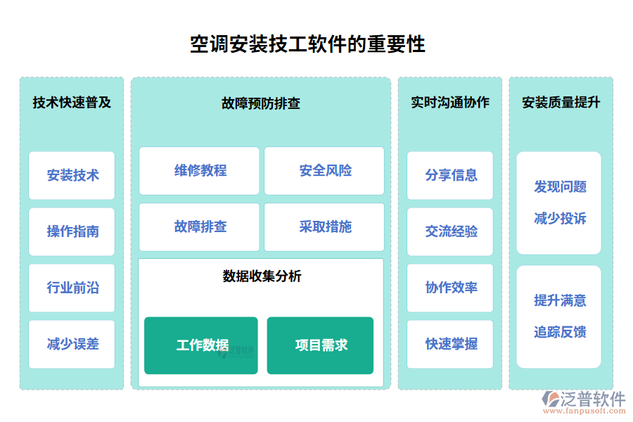 空調安裝技工軟件的重要性