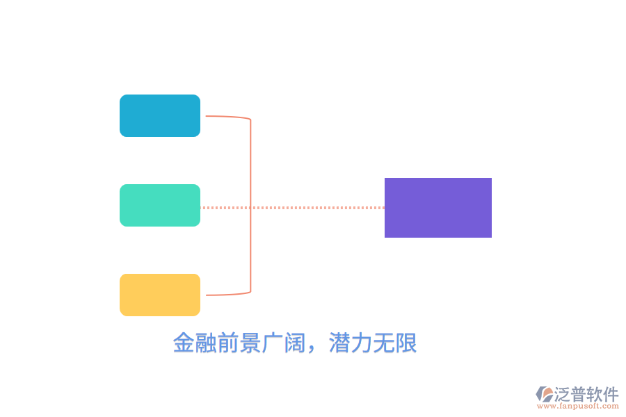 金融前景廣闊，潛力無限5