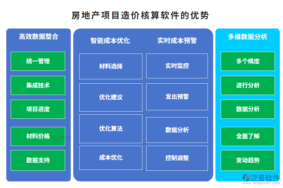 房地產(chǎn)項(xiàng)目造價(jià)核算軟件的優(yōu)勢