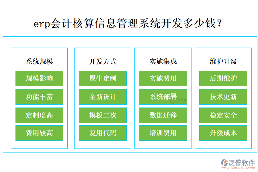 erp會(huì)計(jì)核算信息管理系統(tǒng)開(kāi)發(fā)多少錢？.png