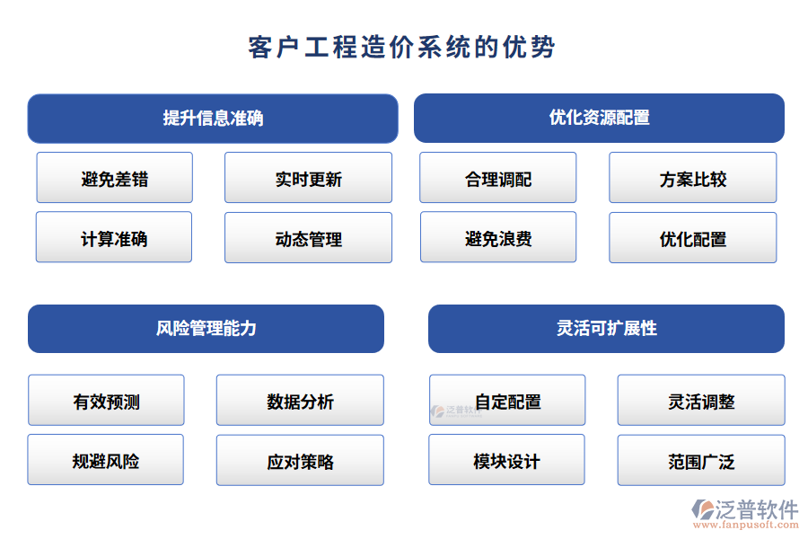 客戶工程造價(jià)系統(tǒng)的優(yōu)勢