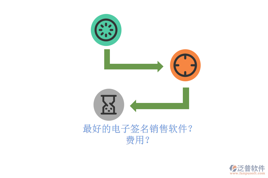 最好的電子簽名銷售軟件？ 費用？
