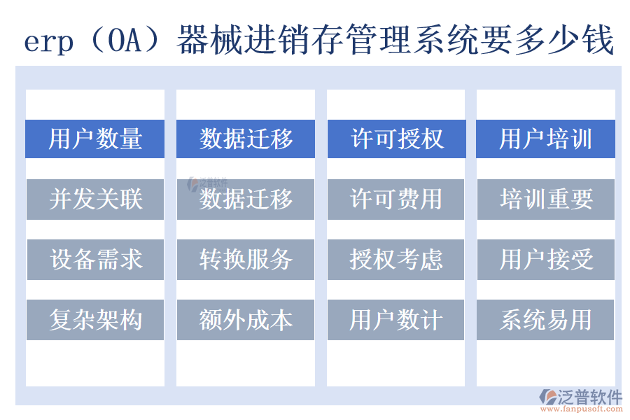 erp（OA）器械進(jìn)銷(xiāo)存管理系統(tǒng)要多少錢(qián)