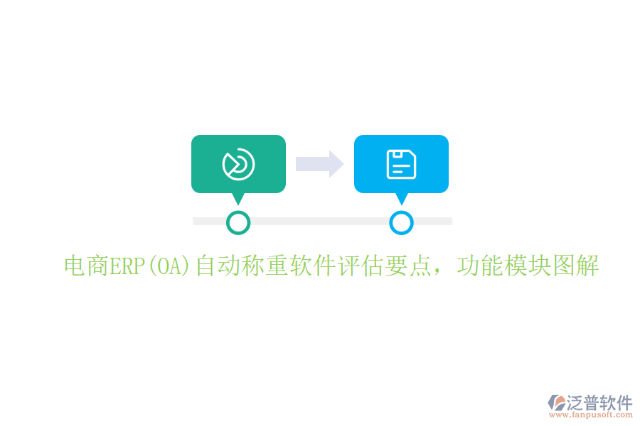 電商ERP(OA)自動稱重軟件評估要點，功能模塊圖解