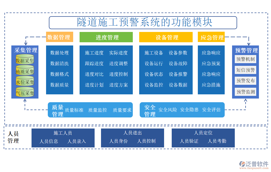 隧道施工預警系統(tǒng)