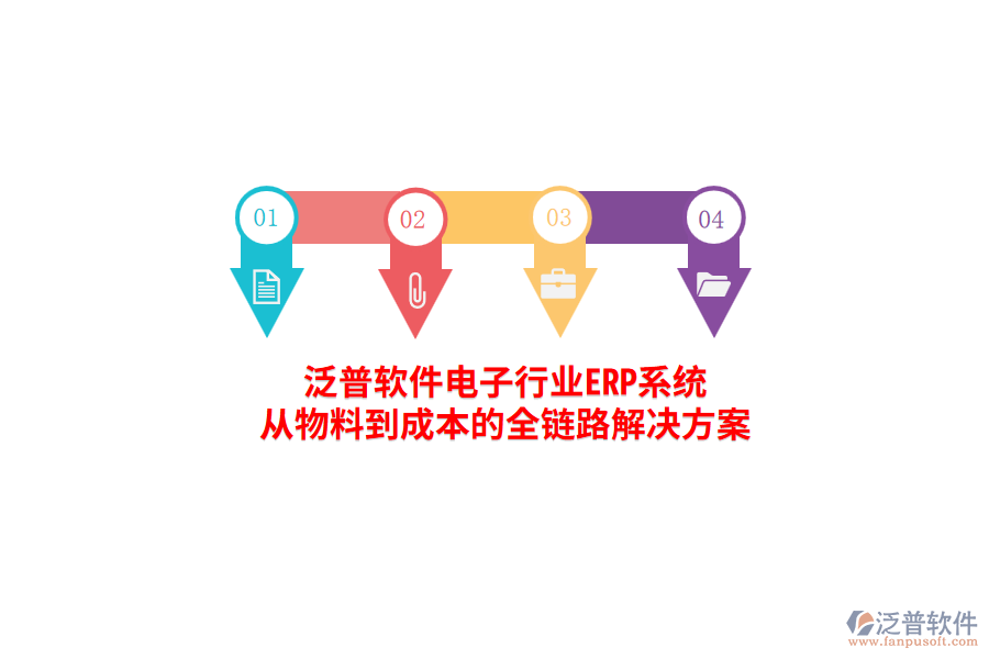 泛普軟件電子行業(yè)<a href=http://napavibes.com/fanpuerp/ target=_blank class=infotextkey><a href=http://napavibes.com/fanpuerp/ target=_blank class=infotextkey>erp系統(tǒng)</a></a>，從物料到成本的全鏈路解決方案