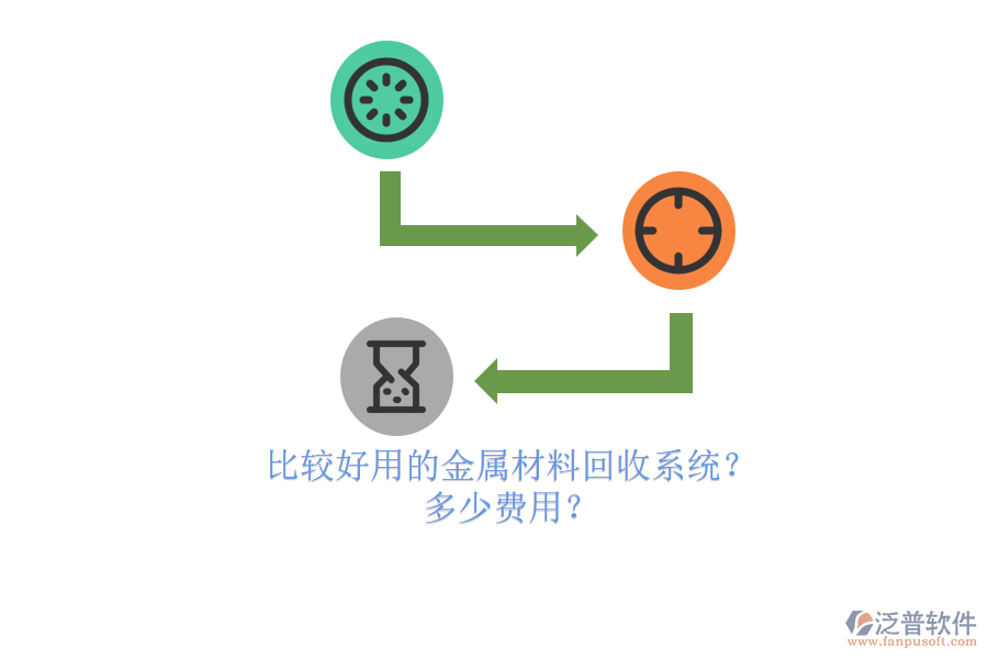 比較好用的金屬材料回收系統(tǒng)？ 多少費用？