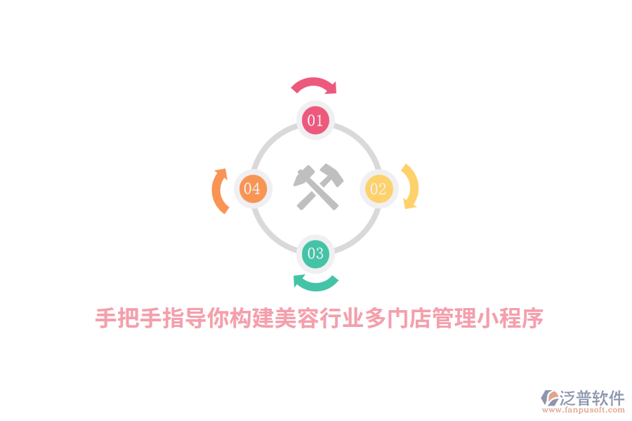 手把手指導你構建美容行業(yè)多門店管理小程序
