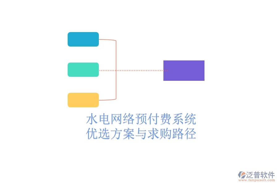水電網(wǎng)絡預付費系統(tǒng)優(yōu)選方案與求購路徑