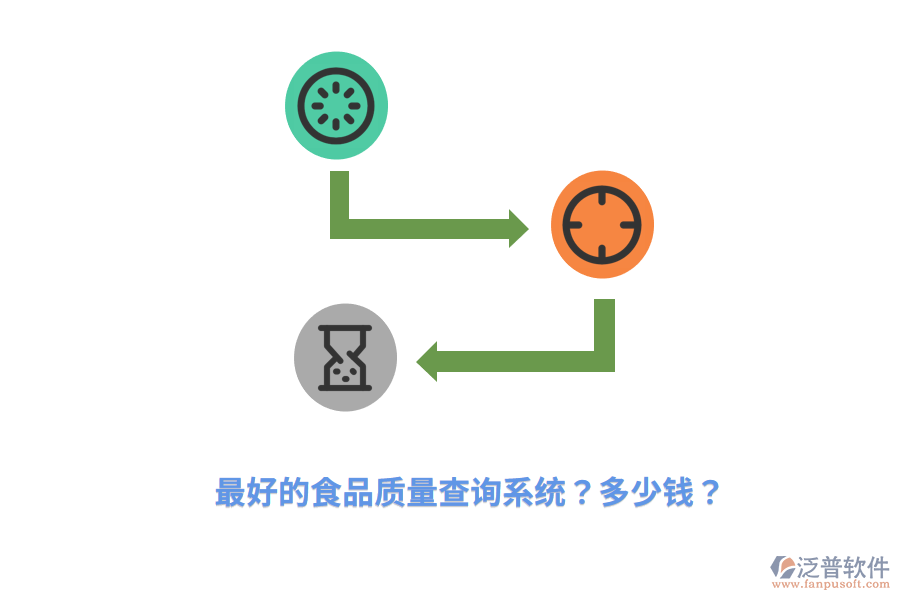 最好的食品質(zhì)量查詢系統(tǒng)？多少錢？