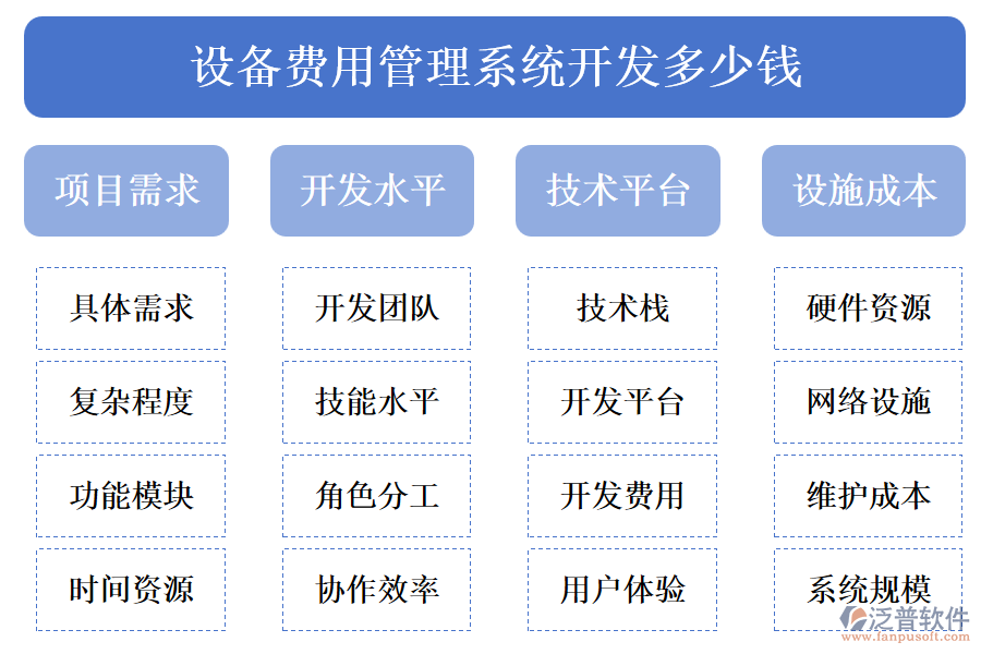 設備費用管理系統(tǒng)開發(fā)多少錢.png