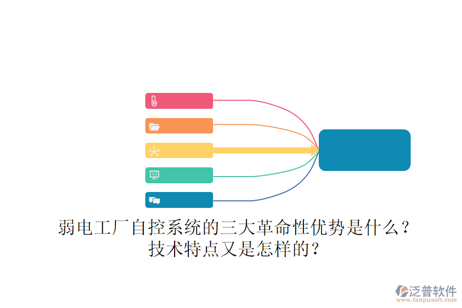 弱電工廠自控系統(tǒng)的三大革命性優(yōu)勢(shì)是什么？技術(shù)特點(diǎn)又是怎樣的？