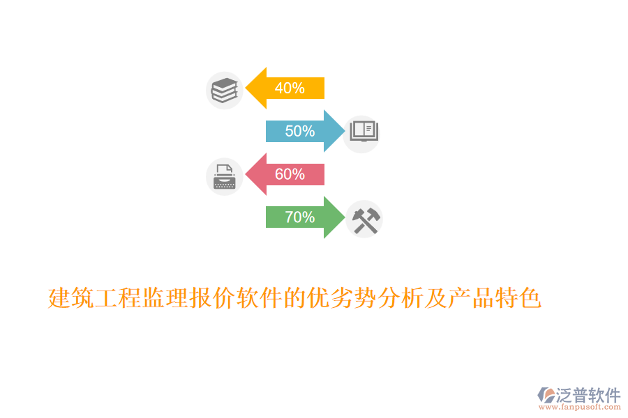 建筑工程監(jiān)理報(bào)價(jià)軟件的優(yōu)劣勢分析及產(chǎn)品特色