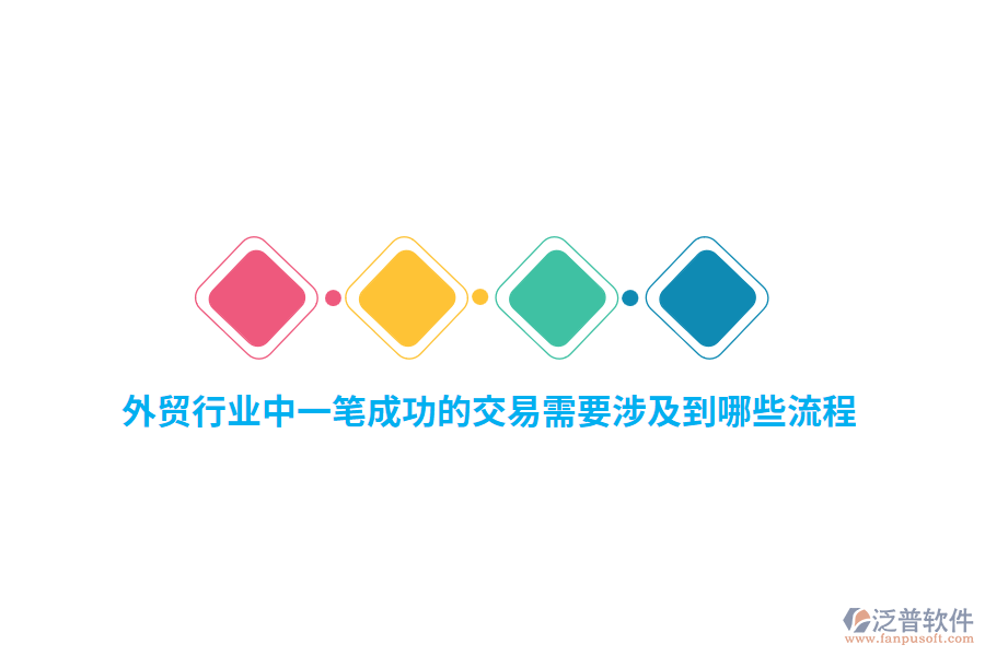 外貿(mào)行業(yè)中一筆成功的交易需要涉及到哪些流程？