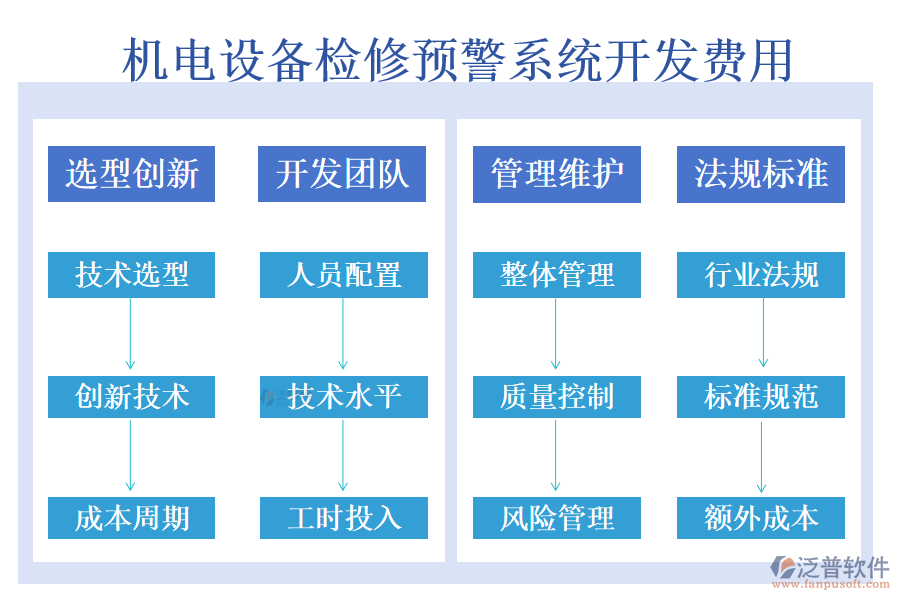 機(jī)電設(shè)備檢修預(yù)警系統(tǒng)開(kāi)發(fā)費(fèi)用.png