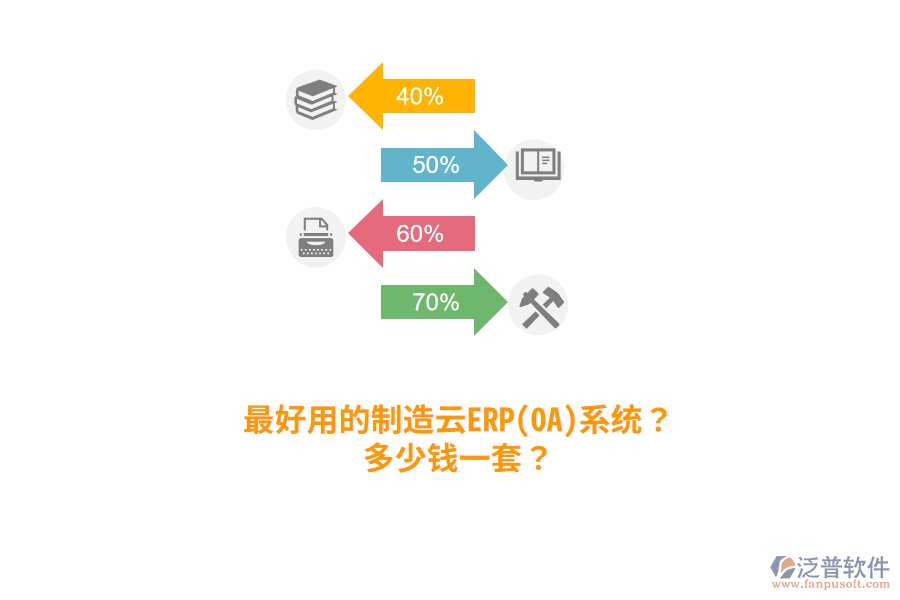 最好用的制造云ERP(OA)系統(tǒng)？多少錢一套？