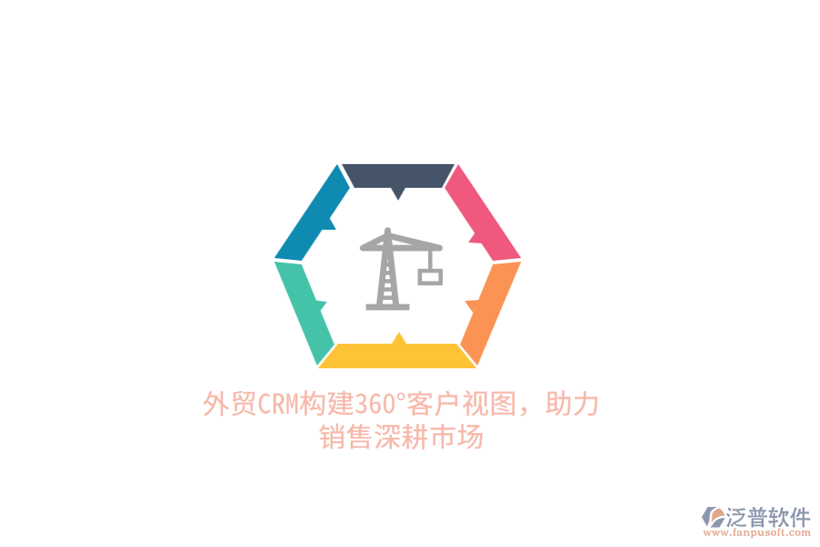 外貿(mào)CRM構(gòu)建360°客戶視圖，助力銷售深耕市場