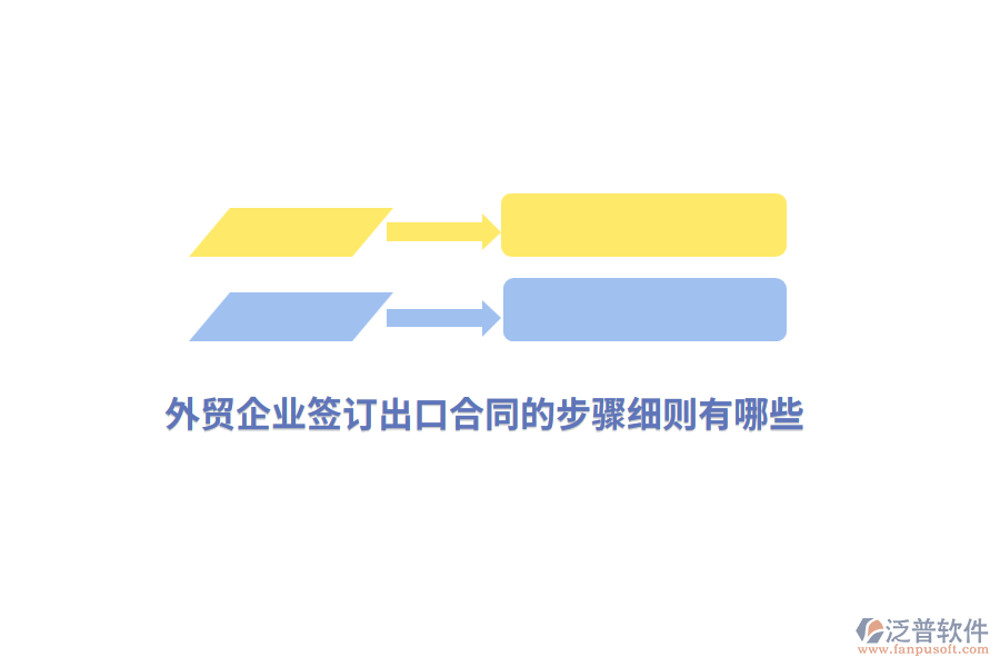 外貿(mào)企業(yè)簽訂出口合同的步驟細(xì)則有哪些？