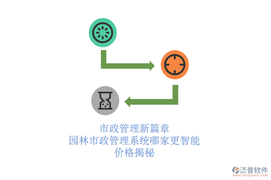 市政管理新篇章，園林市政管理系統(tǒng)哪家更智能？價格揭秘