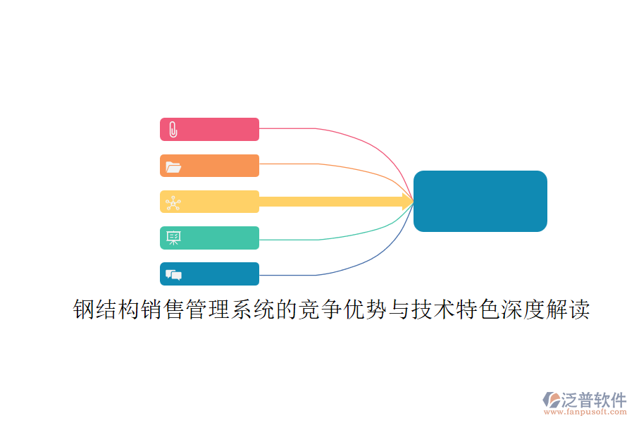 鋼結構銷售管理系統(tǒng)的競爭優(yōu)勢與技術特色深度解讀