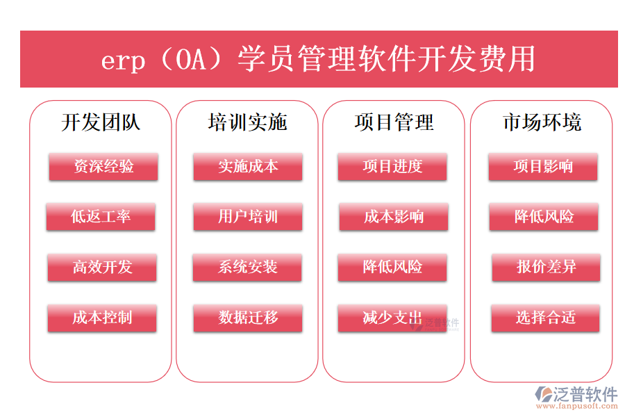 erp（OA）學(xué)員管理軟件開(kāi)發(fā)費(fèi)用.png