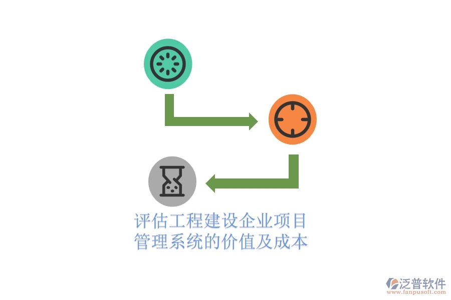 評(píng)估工程建設(shè)企業(yè)項(xiàng)目管理系統(tǒng)的價(jià)值及成本？