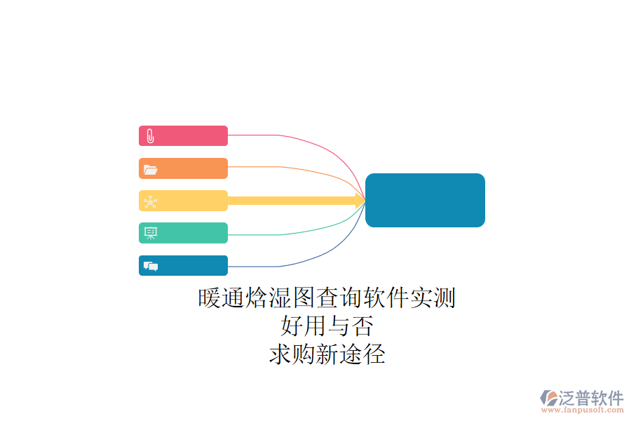 暖通焓濕圖查詢軟件實(shí)測，好用與否？求購新途徑