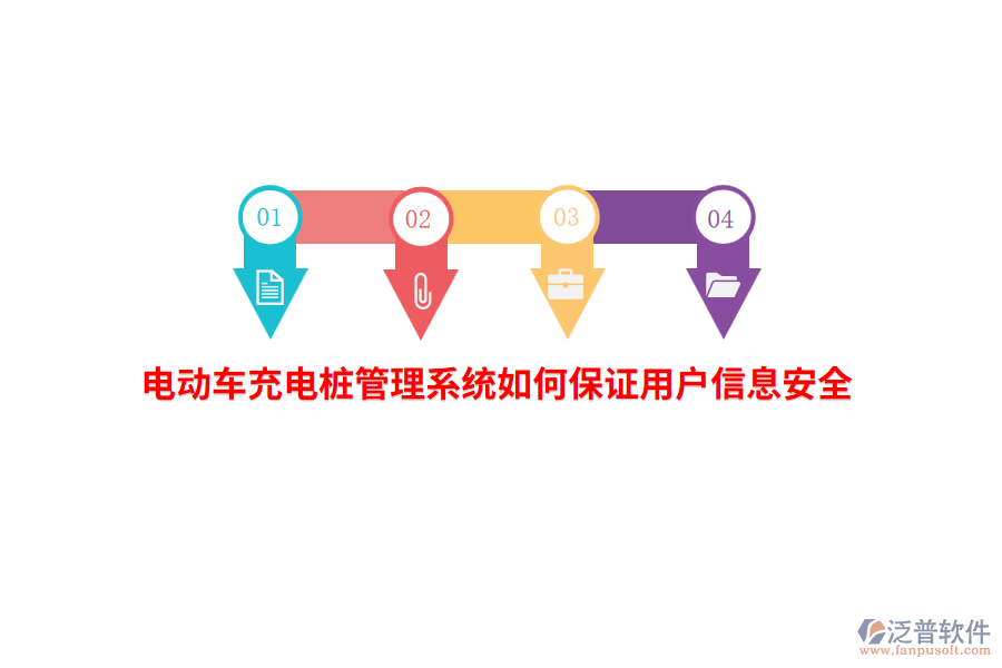 電動(dòng)車(chē)充電樁管理系統(tǒng)如何保證用戶信息安全？