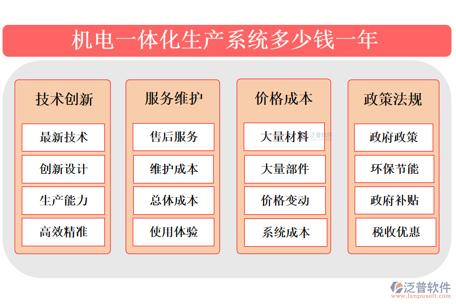 機電一體化生產系統(tǒng)多少錢一年.png