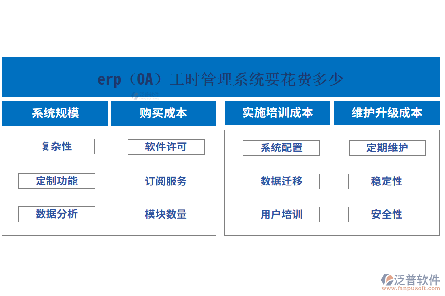 erp(OA)工時管理系統(tǒng)要花費(fèi)多少